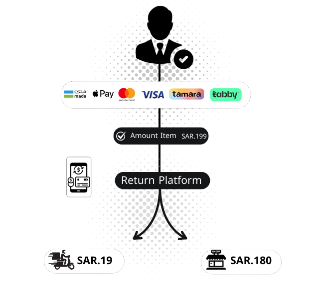 payment feature